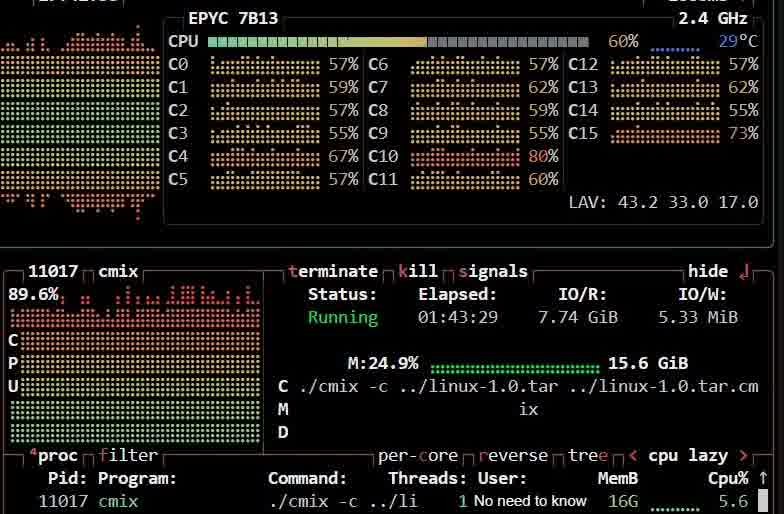 The system load shown using btop having cpu at around 60% load, with 16 GB of ram used up by cmix with an average cpu usage of 25% while compressing the linux 1.0 Kernel